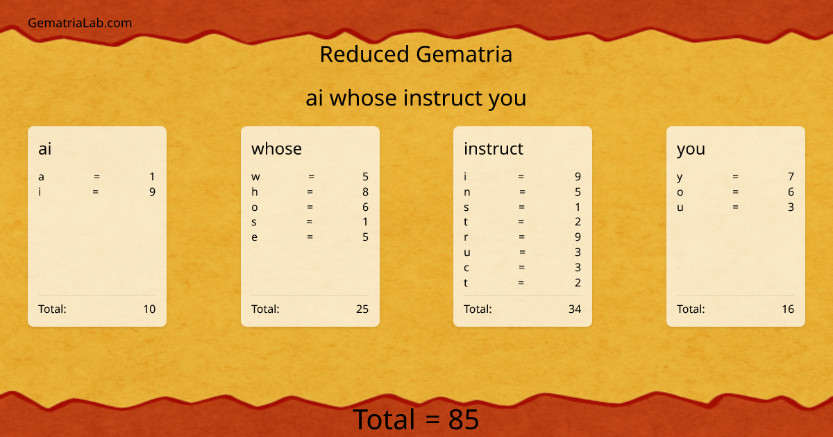 ai whose instruct you in reduced Gematria